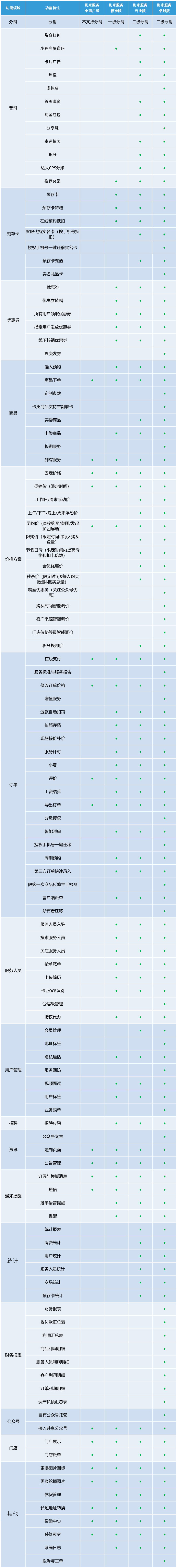 到家服务