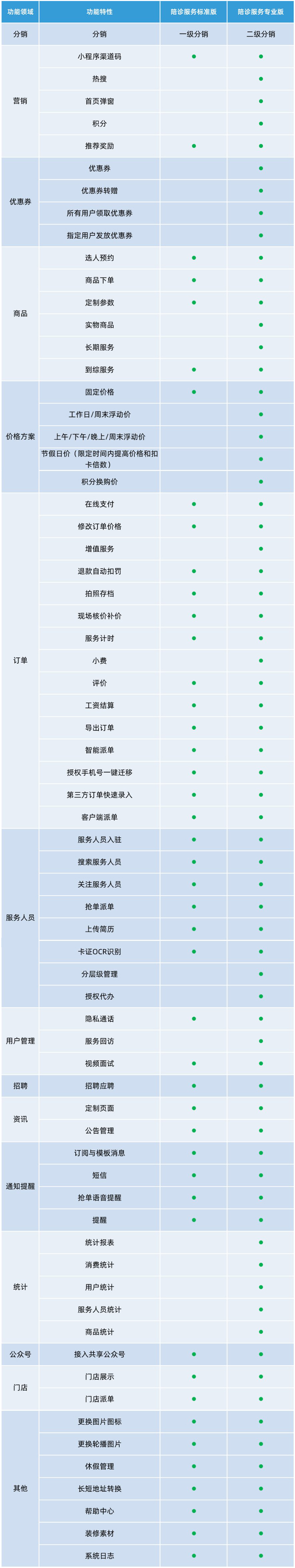 陪诊服务